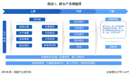 超市行业产业链全景梳理及区域热力地图